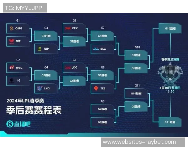 TES战队快攻体系解析：英雄联盟中的高效战术与团队协作策略